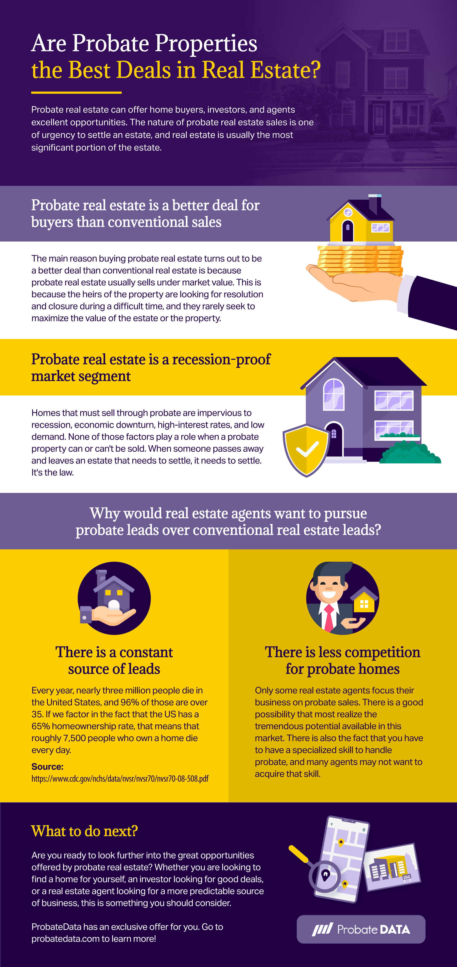 Are Probate Properties the Best Deals in Real Estate Infographic