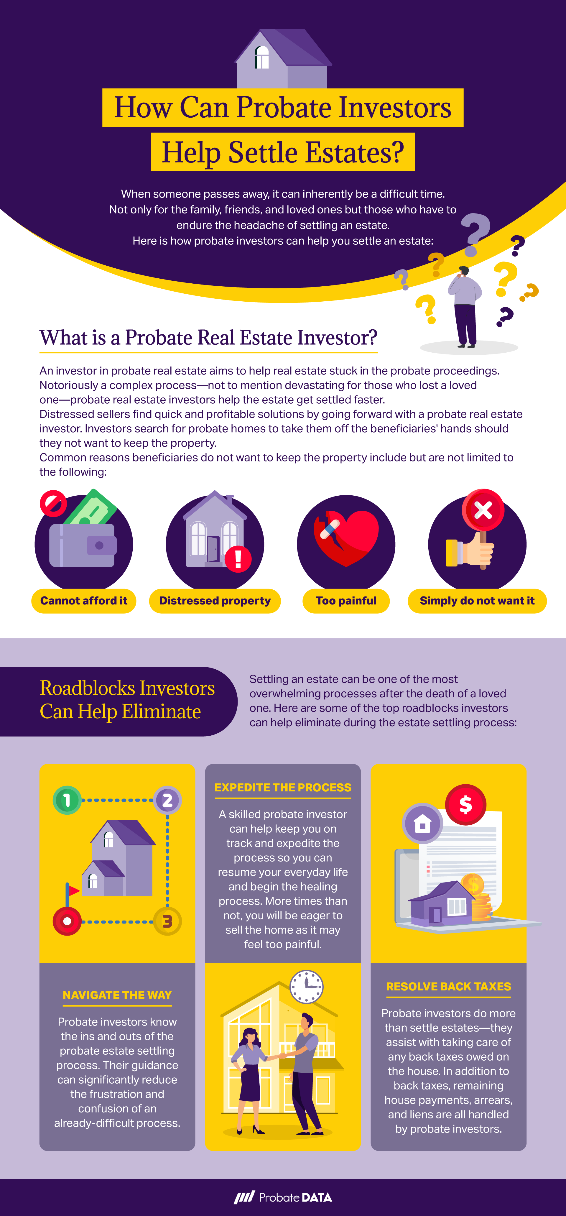 How Can Probate Investors Help Settle Estates Infographic FINAL