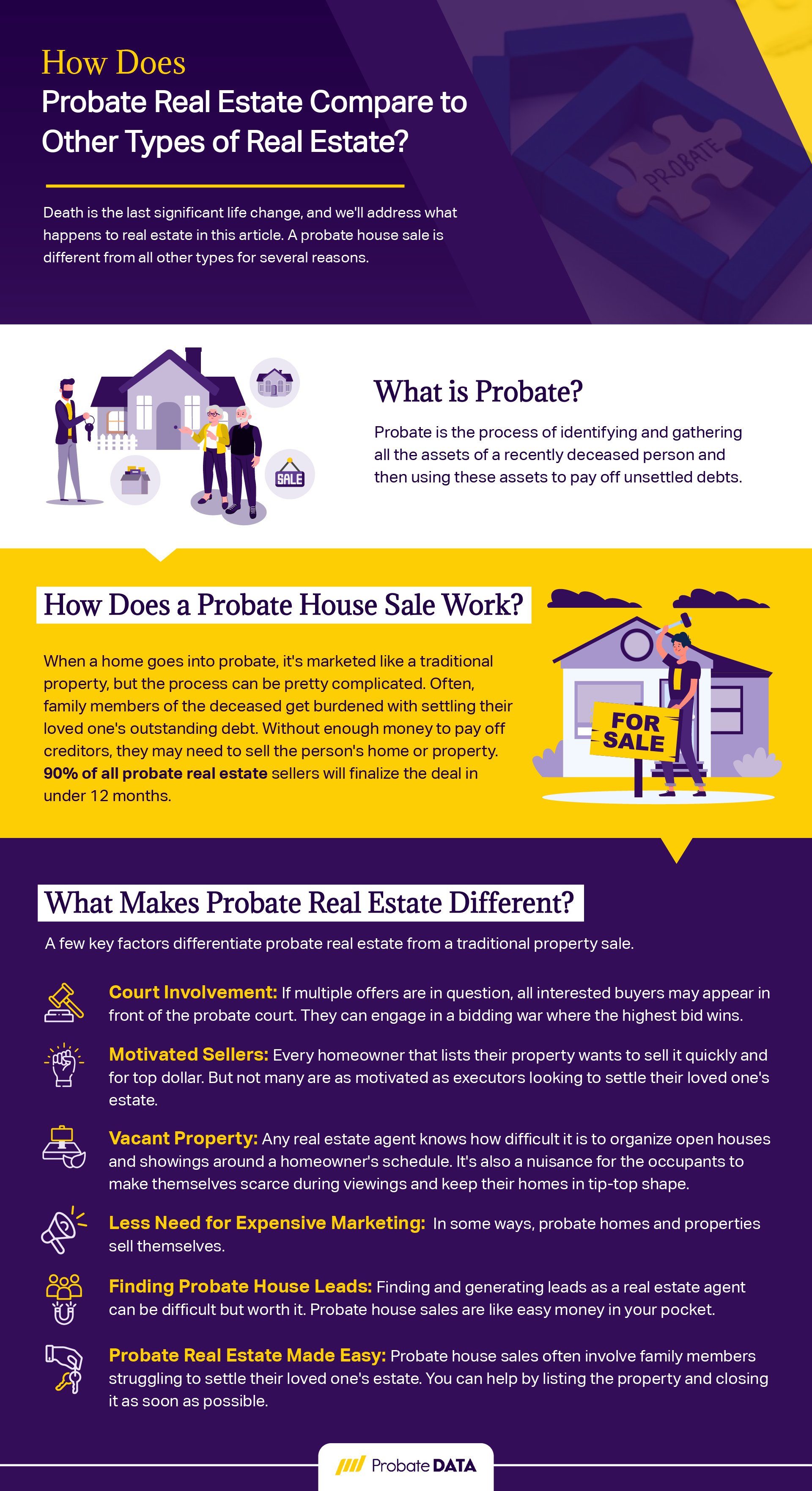How Does Probate Real Estate Compare to Other Types of Real Estate Infographic FINAL