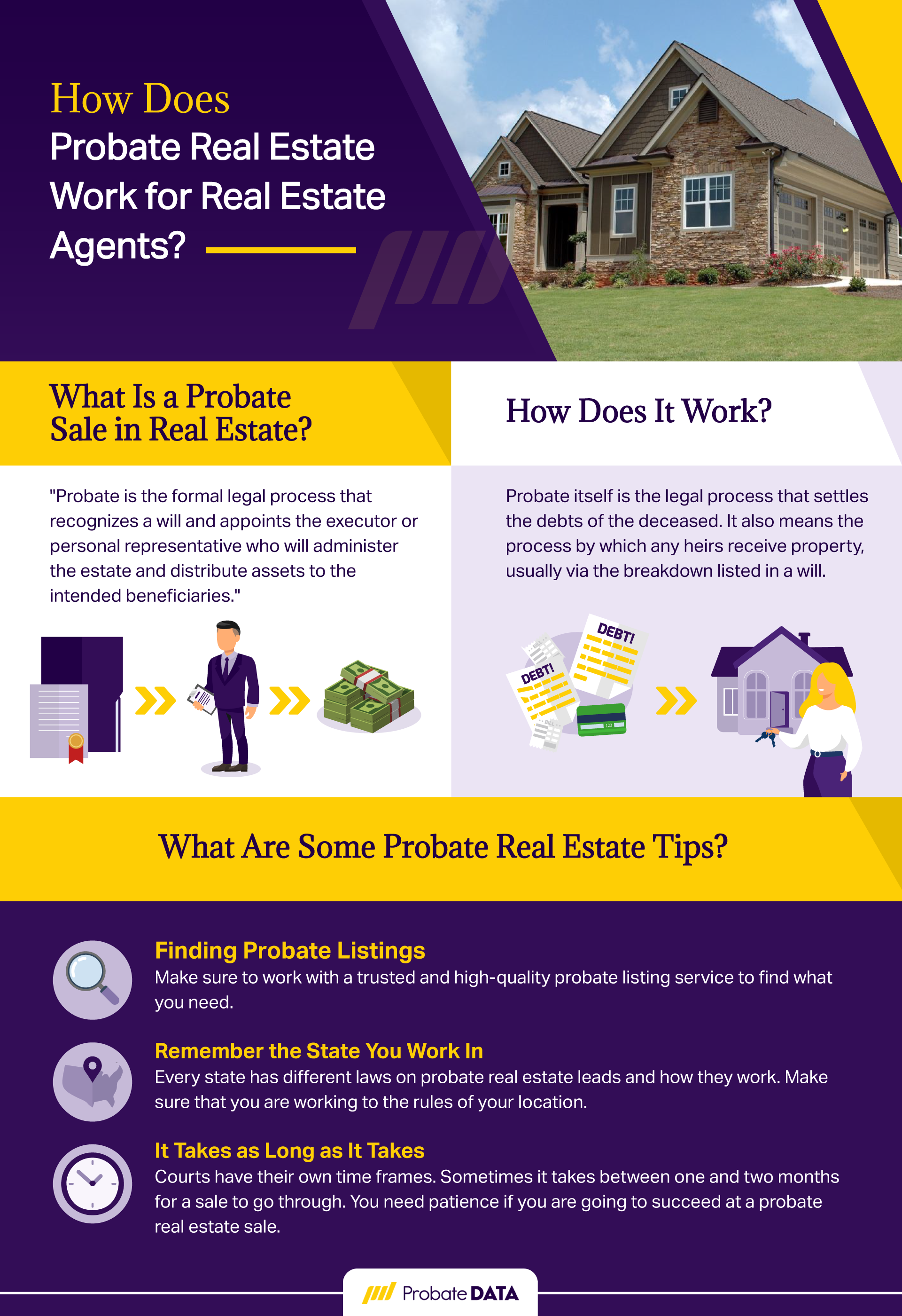 How Does Probate Real Estate Work for Real Estate Agents Infographic FINAL