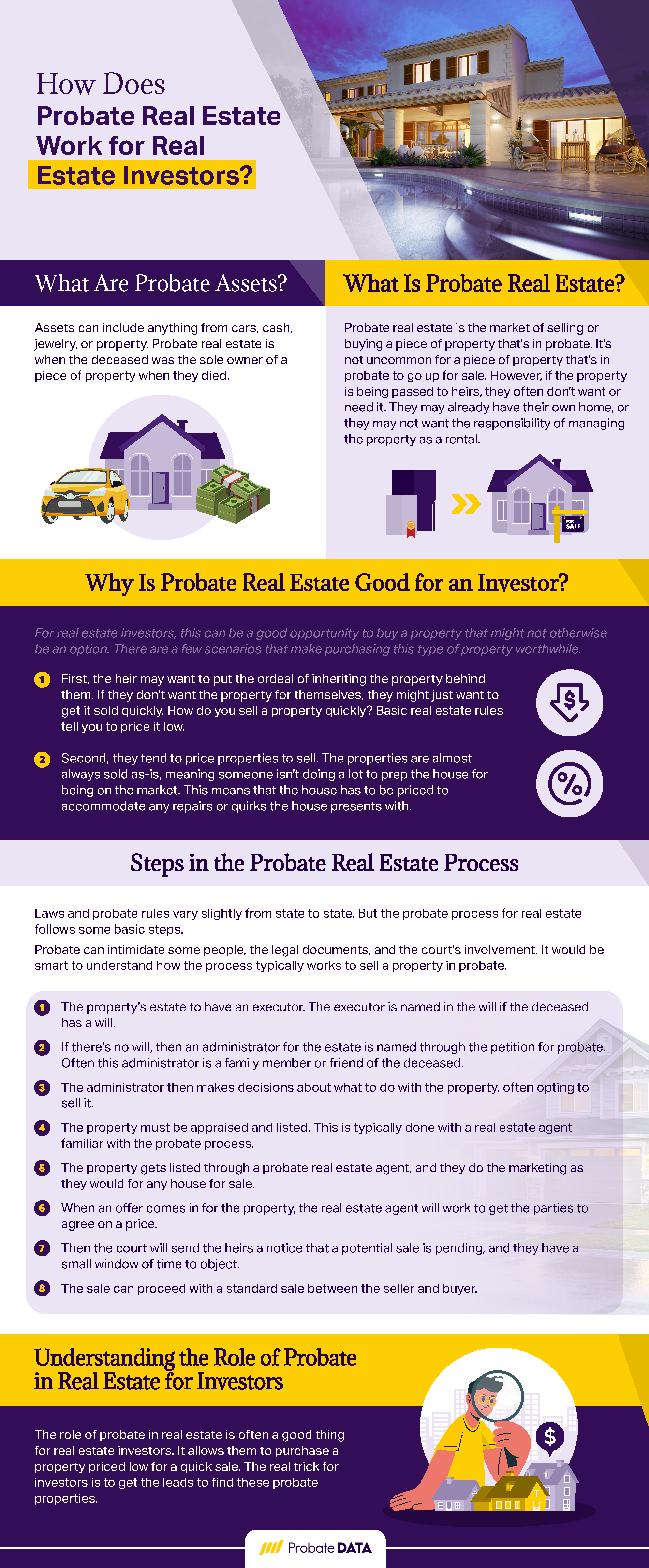 How Does Probate Real Estate Work for Real Estate Investors Infographic FINAL