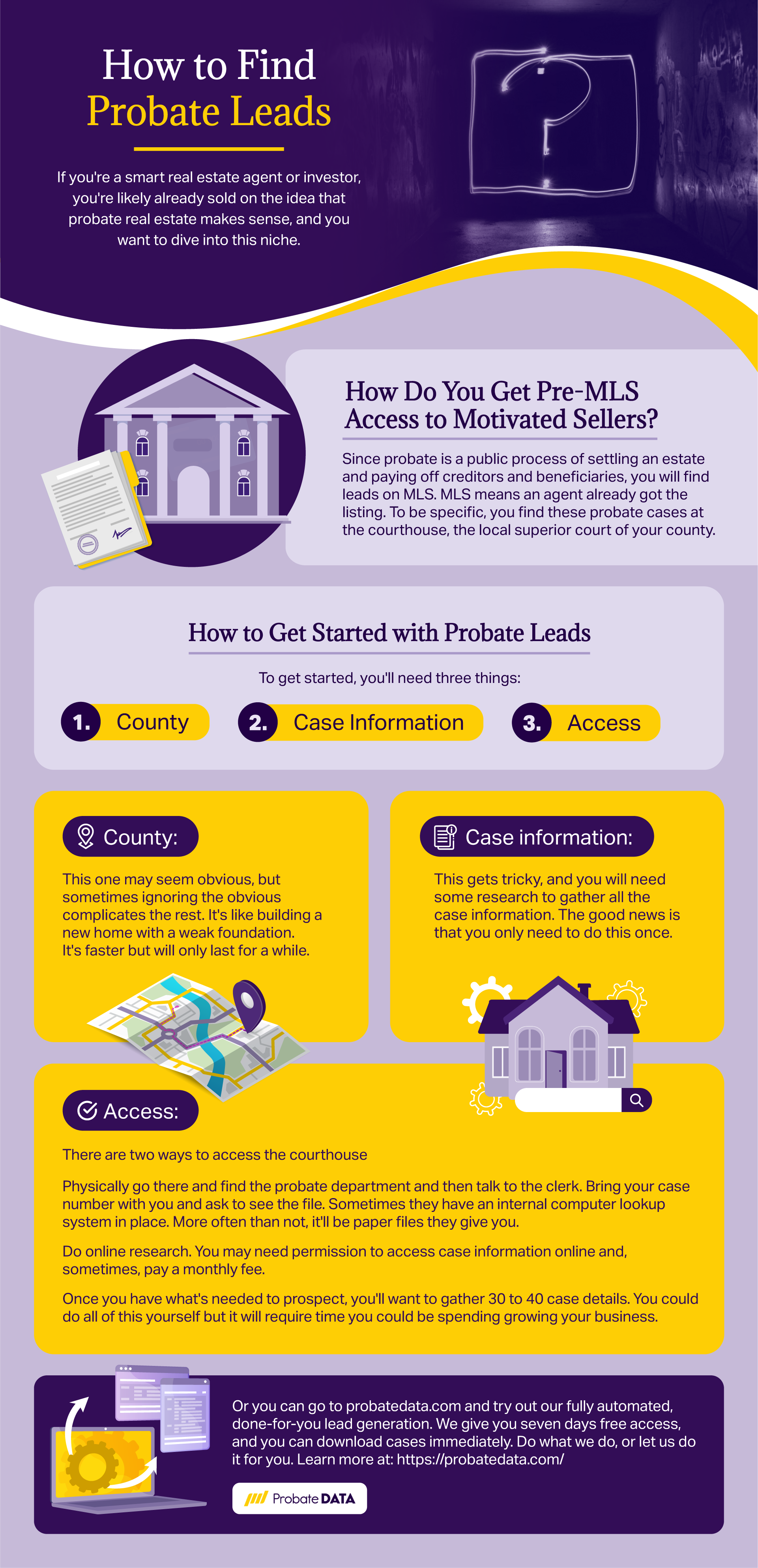 How to Find Probate Leads Infographic FINAL