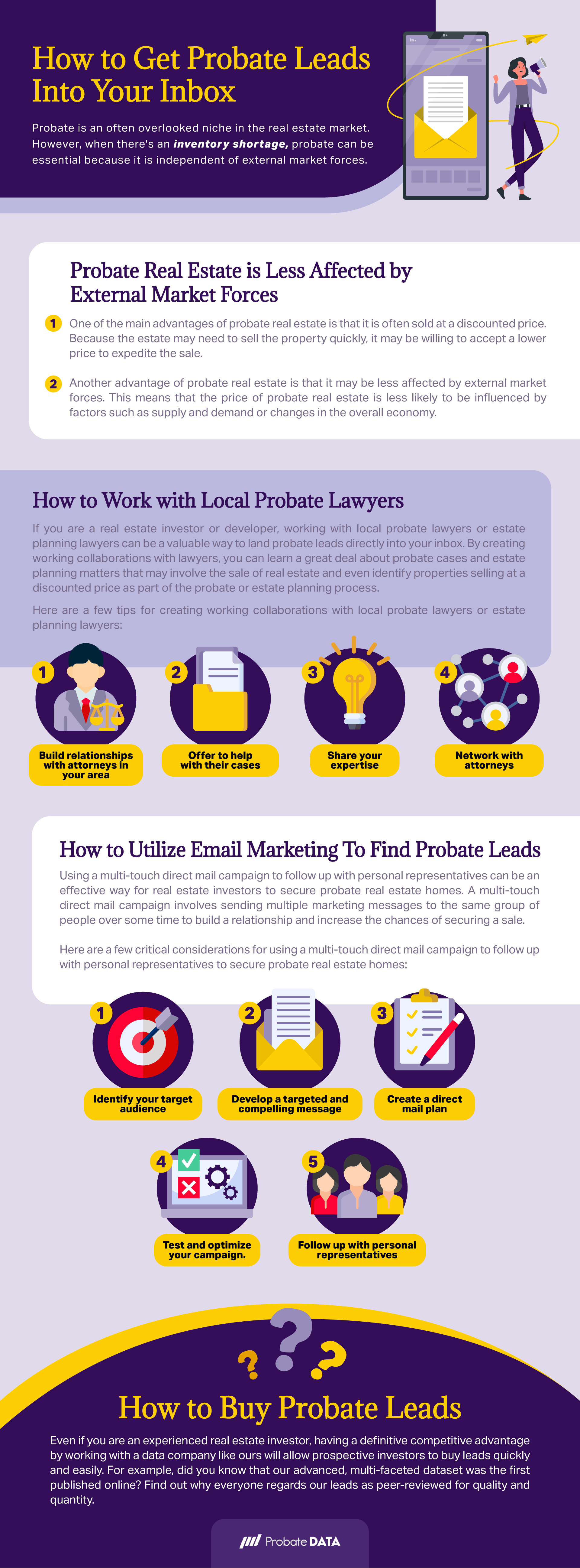 How to Get Probate Leads into Your Inbox Infographic FINAL