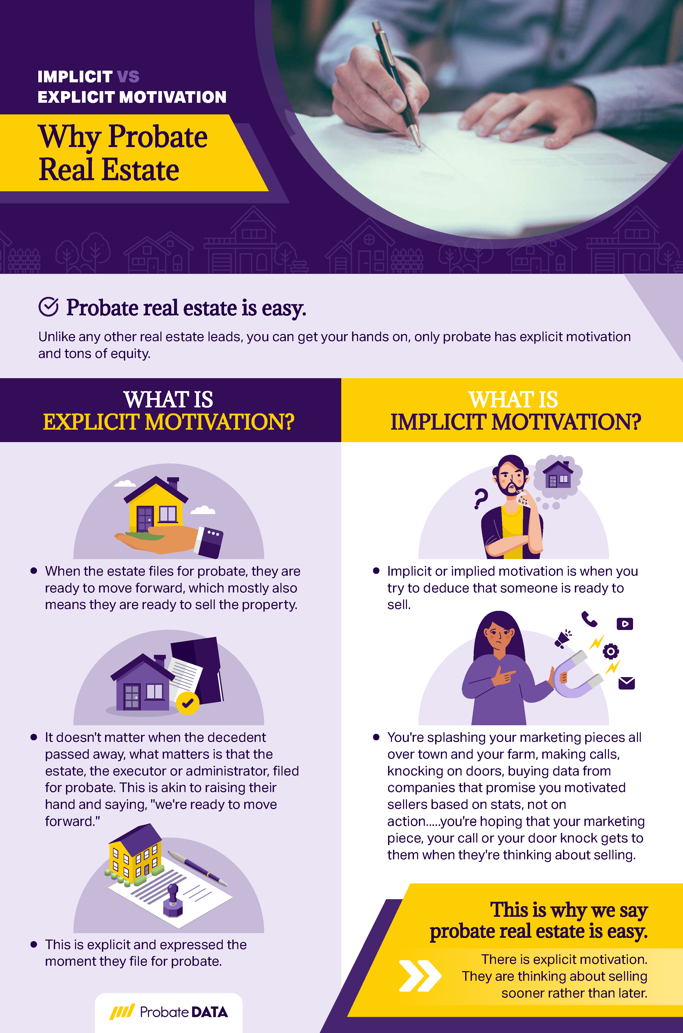 Implicit vs Explicit Motivation Infographic FINAL