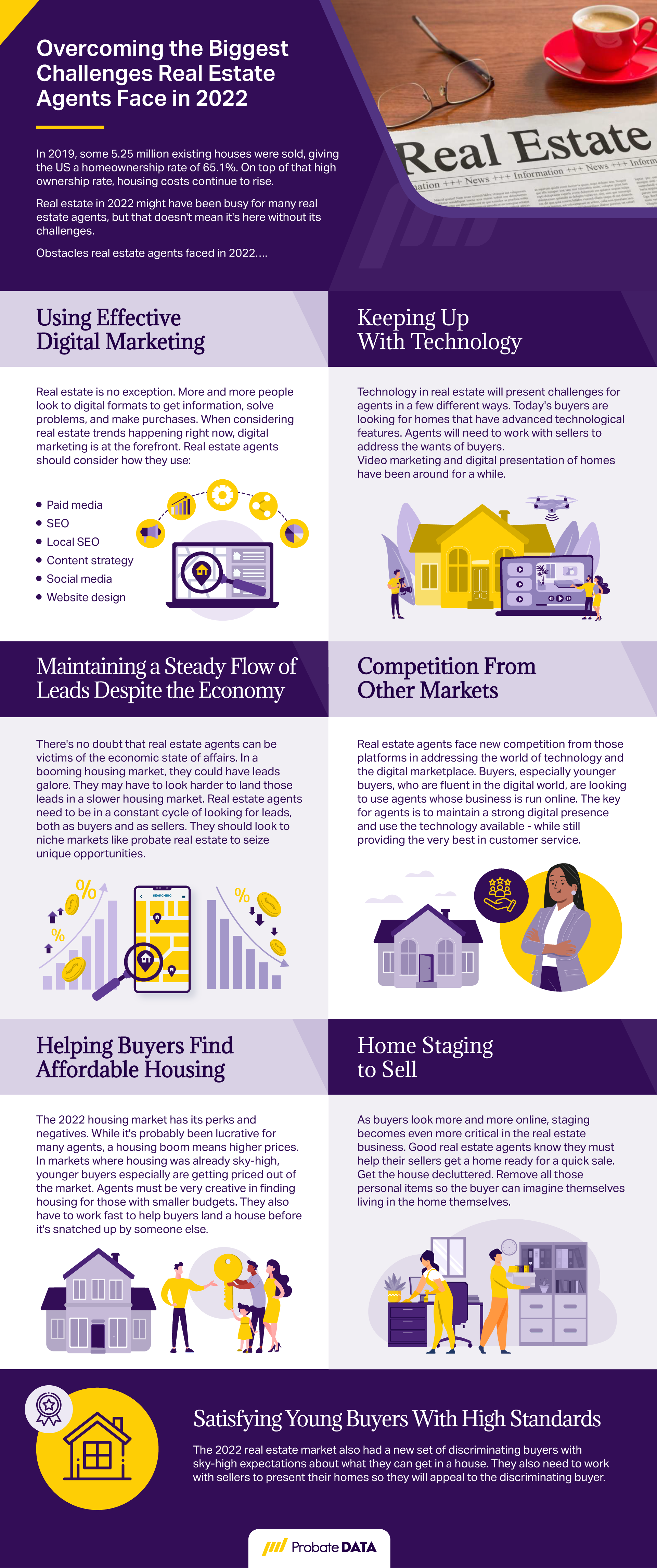 Overcoming the Biggest Challenges Real Estate Agents Face in 2022 Infographic FINAL