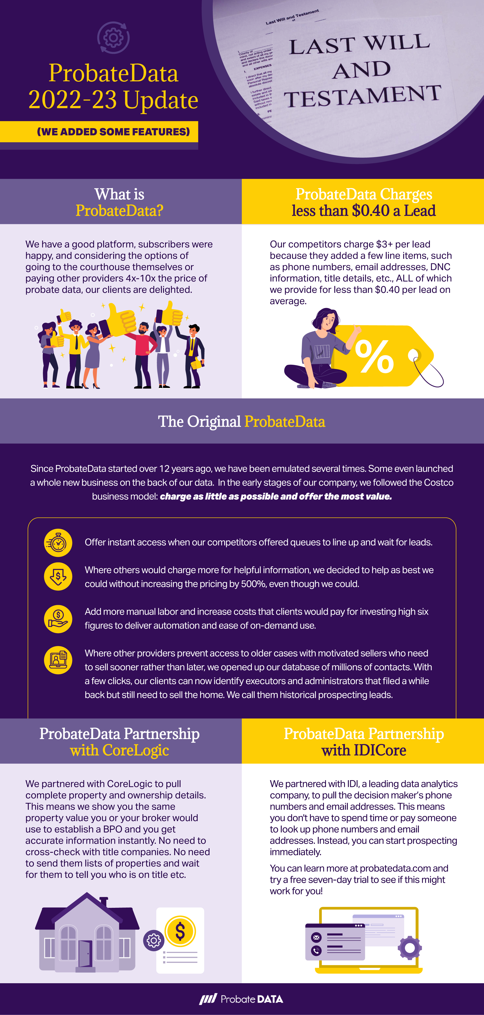 Probate Data 2022 23 Update added some features Infographic FINAL