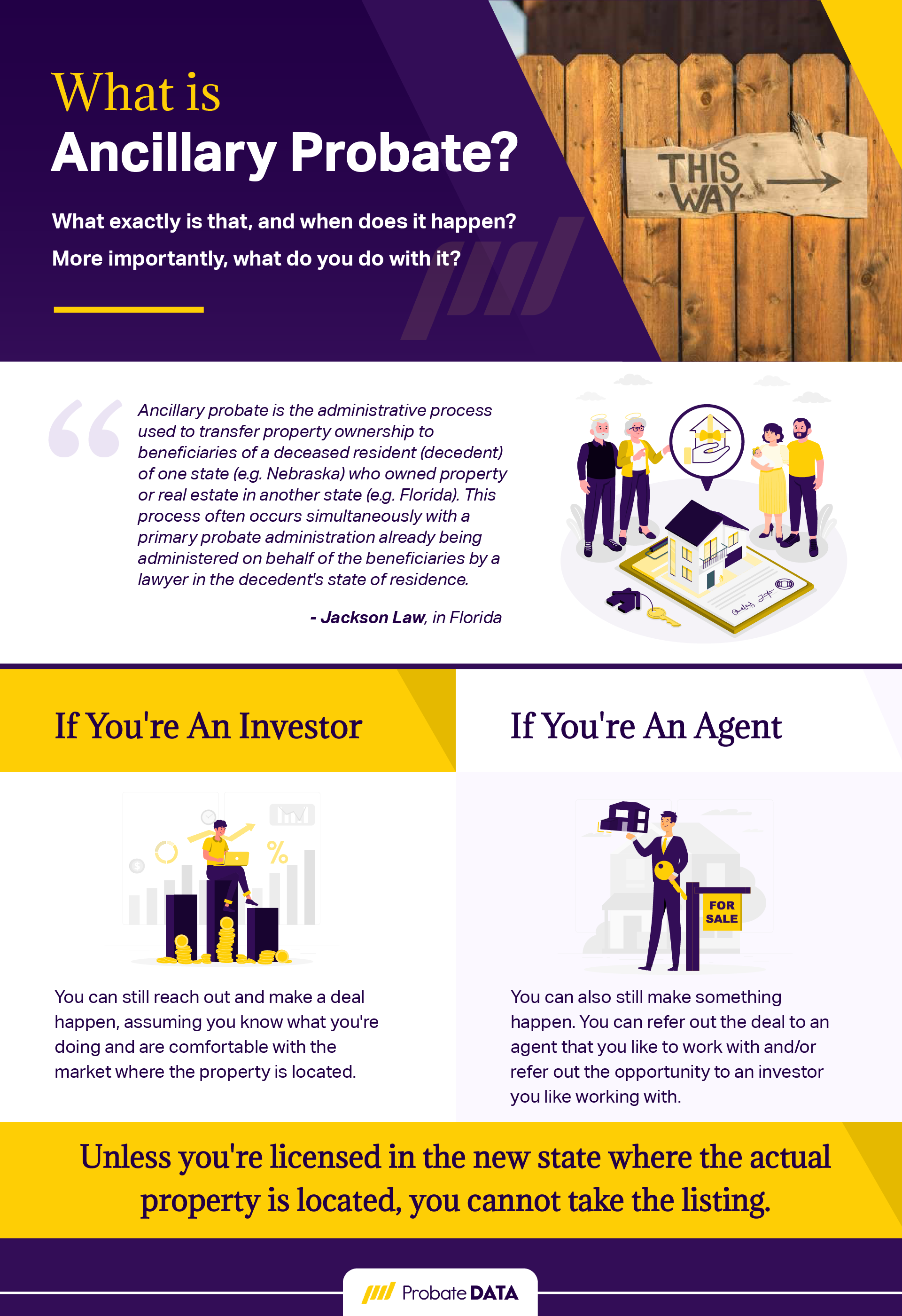 What is an Ancillary Probate Infographic