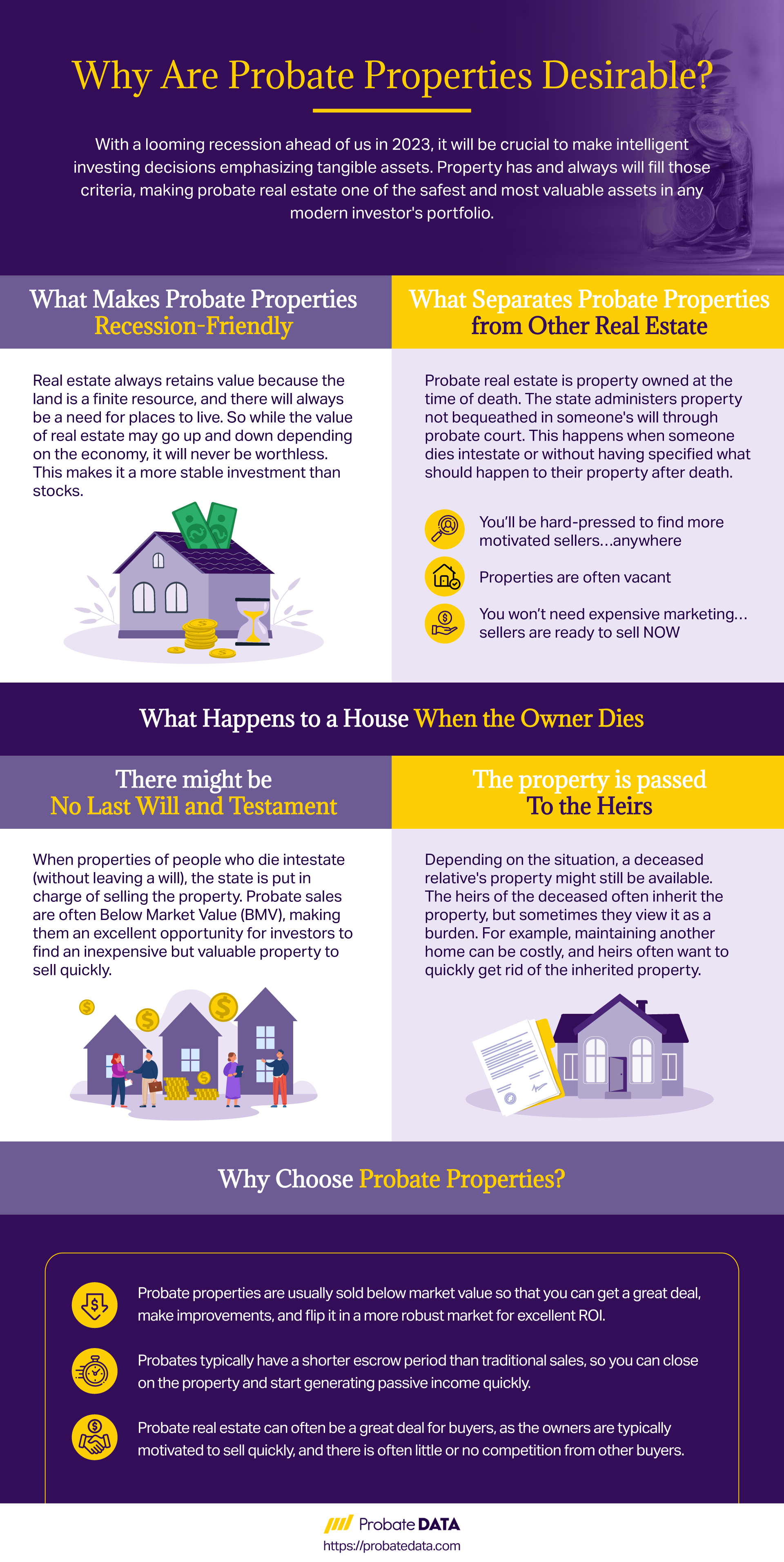 Why Are Probate Properties Desirable Infographic