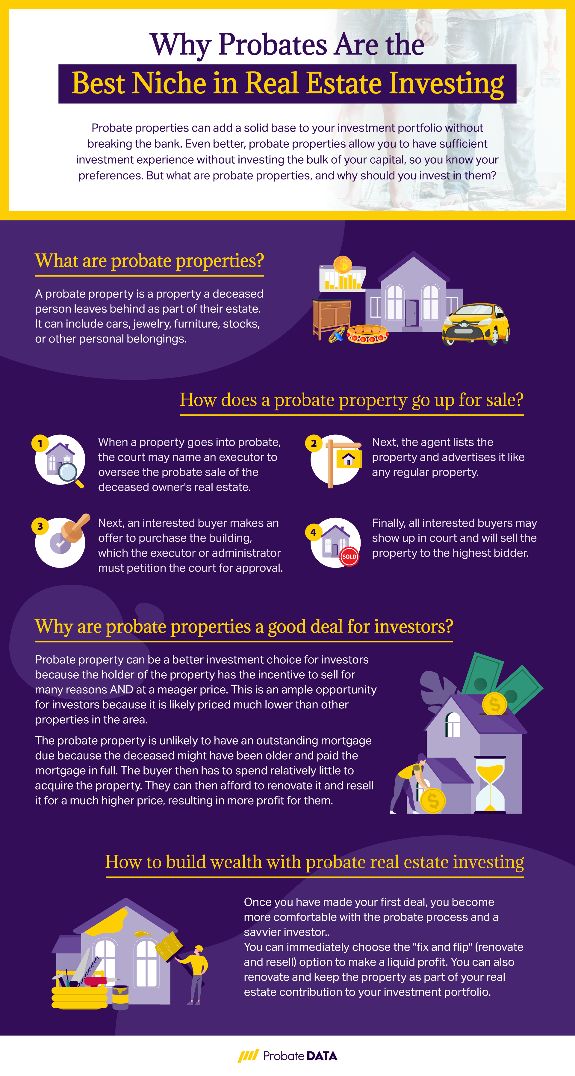 Why Probates Are the Best Niche in Real Estate Investing Infographic FINAL