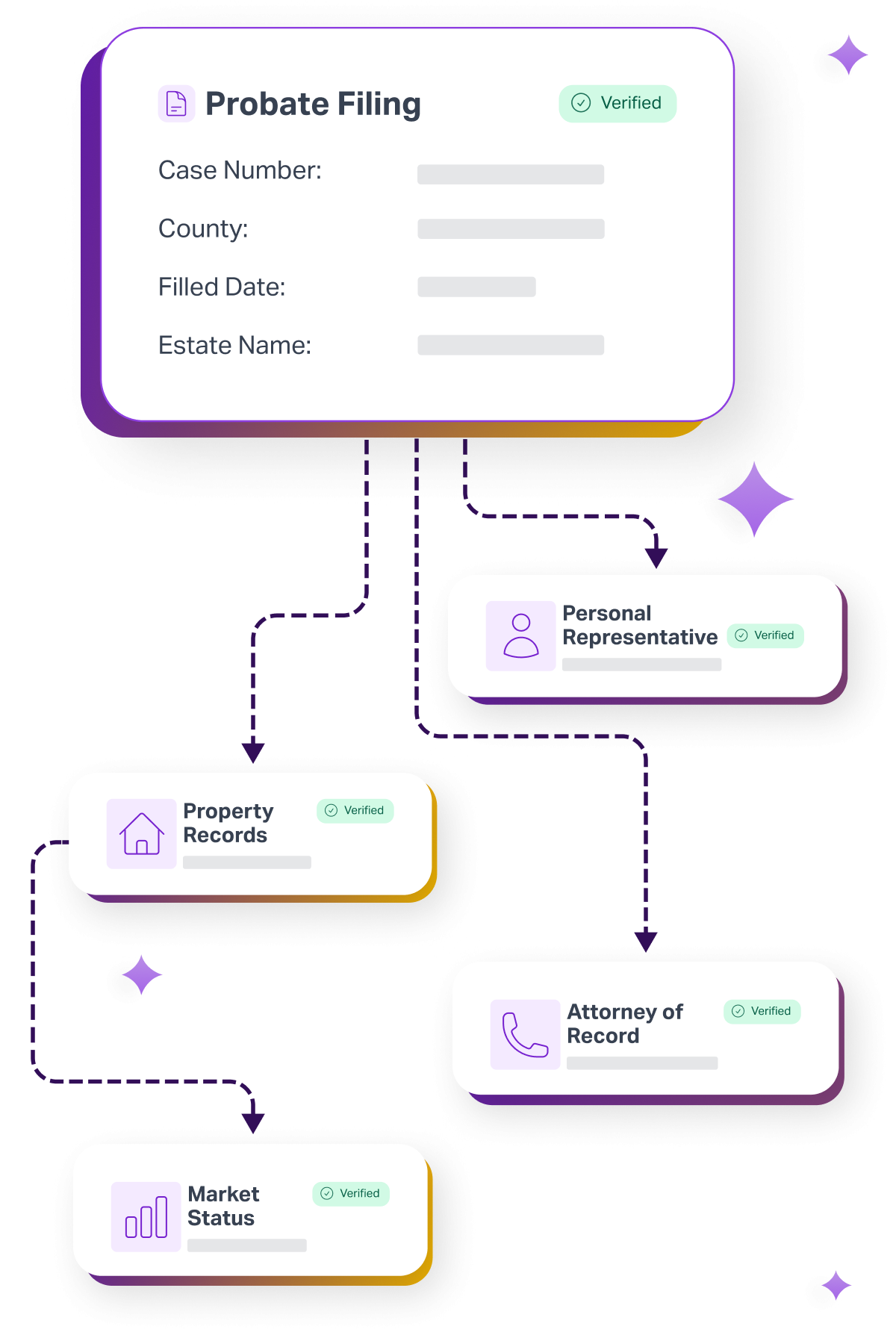 ProbateData Cases Nationwide - How it Works
