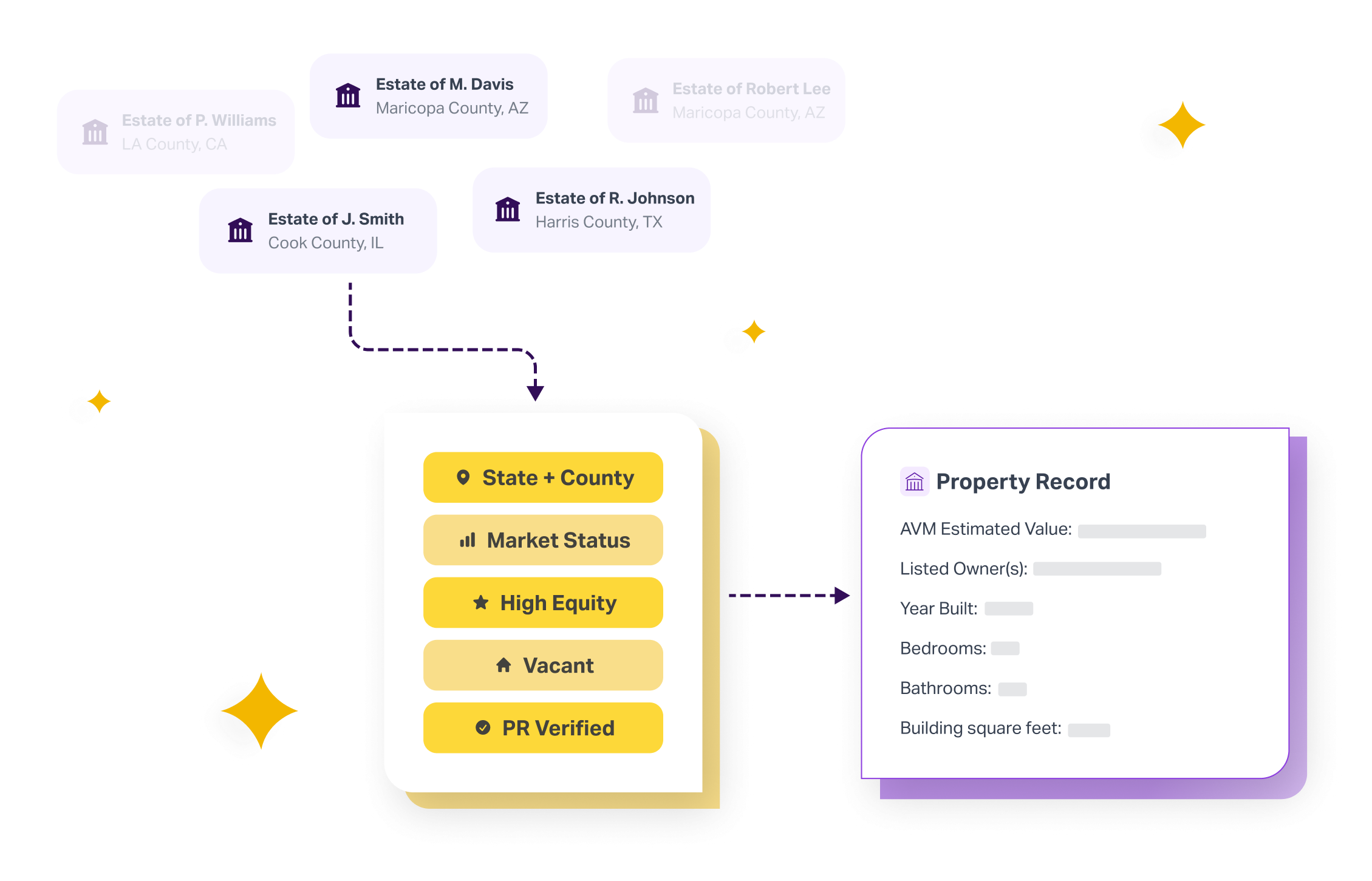 Probatedata features property intelligence